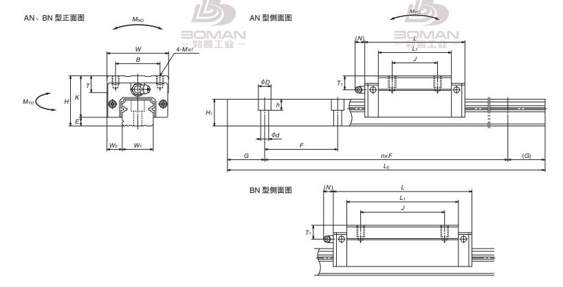 NSK NAH15BNZ-NH直线导轨BN系列