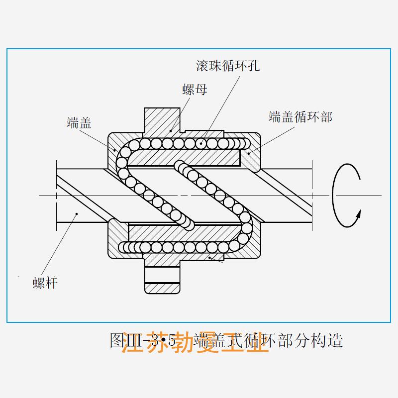 UPFC2060-1-LPFC滚珠丝杠